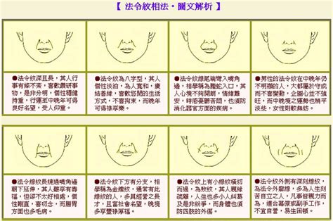 眉頭紋面相|面相特徵看女生好命嗎？痣、法令紋、眉毛解析